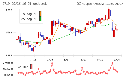 ＳＣＳＫチャート