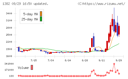 ホーブチャート