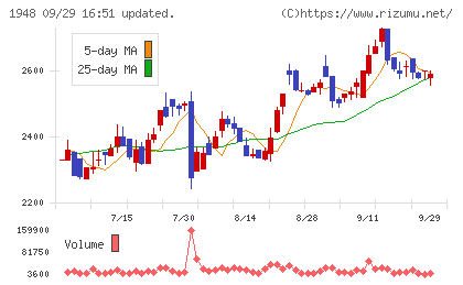 弘電社チャート