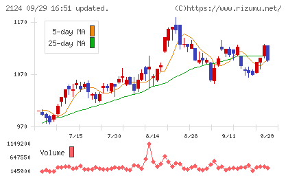 ＪＡＣ　Ｒｅｃｒｕｉｔｍｅｎｔチャート