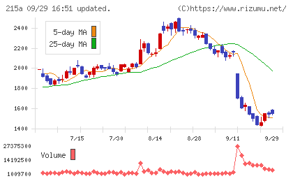 タイミーチャート