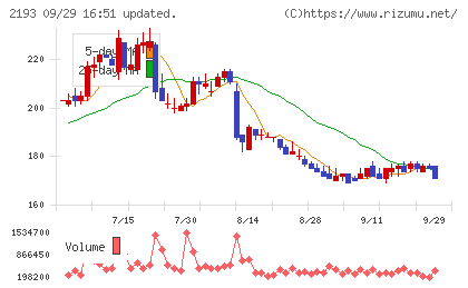 クックパッドチャート