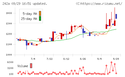 リプライオリティチャート
