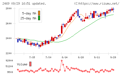ヒビノチャート