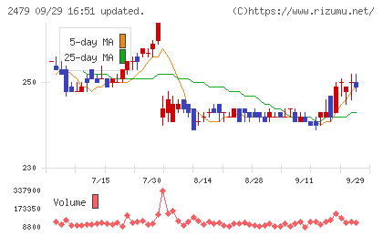 ジェイテックチャート