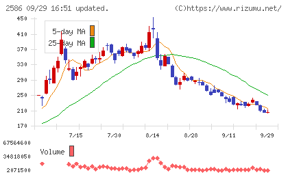 フルッタフルッタチャート