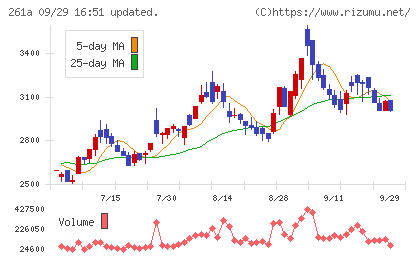 日水コンチャート