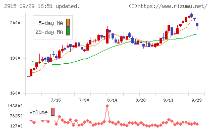 ケンコーマヨネーズチャート
