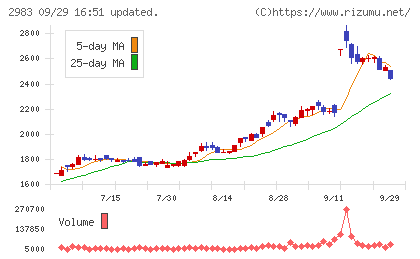 アールプランナーチャート