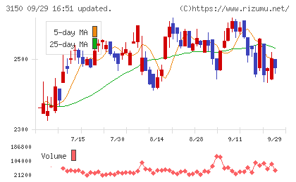 グリムスチャート