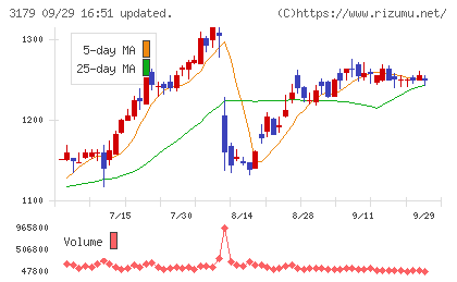 シュッピンチャート