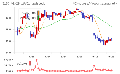 ビューティガレージチャート