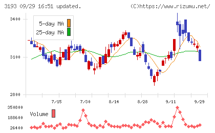 エターナルホスピタリティグループチャート