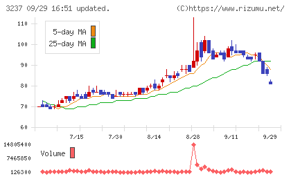 イントランスチャート