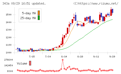 ＩＡＣＥトラベルチャート