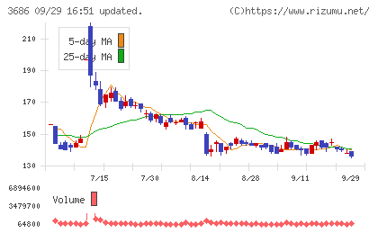 ディー・エル・イーチャート