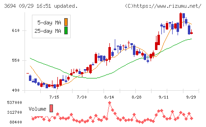 オプティムチャート