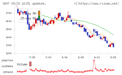 ＳＨＩＦＴチャート
