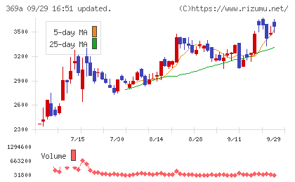 エータイチャート