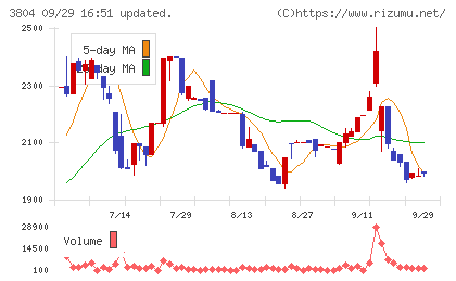 システム　ディチャート