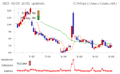 ＴＨＥ　ＷＨＹ　ＨＯＷ　ＤＯ　ＣＯＭＰＡＮＹチャート