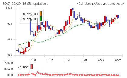 シリコンスタジオチャート