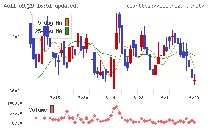 ヘッドウォータースチャート