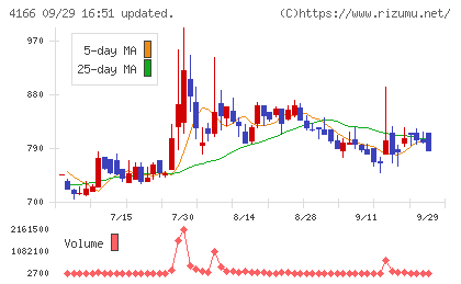 かっこチャート