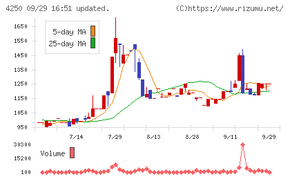 フロンティアチャート