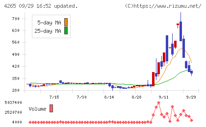 Institution for a Global Socieチャート