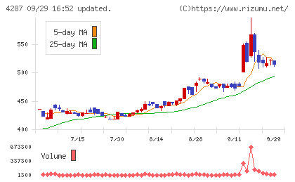 ジャストプランニングチャート