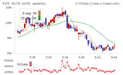 セーフィーチャート