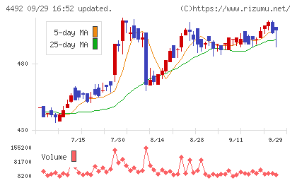 ゼネテックチャート