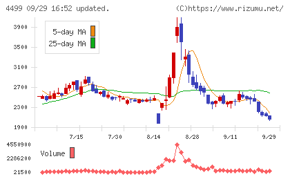 Ｓｐｅｅｅチャート