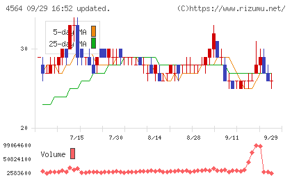 オンコセラピー・サイエンスチャート