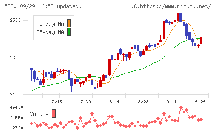 ヨシコンチャート