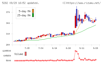 ジオスターチャート