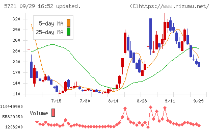 エス・サイエンスチャート