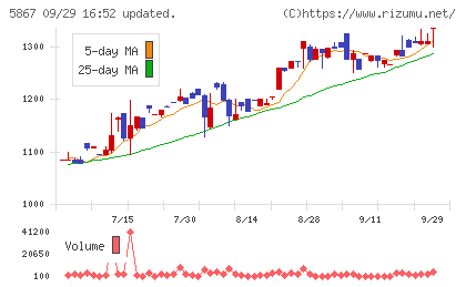 エスネットワークスチャート