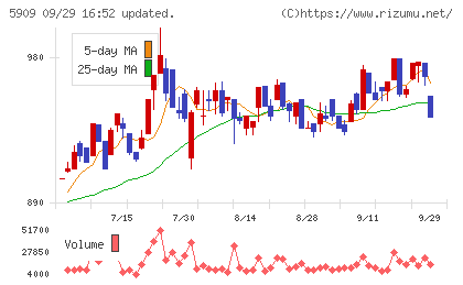 コロナチャート