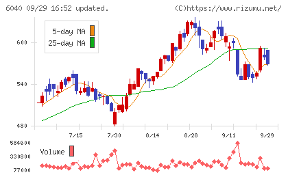 日本スキー場開発チャート