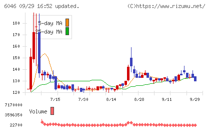 リンクバルチャート