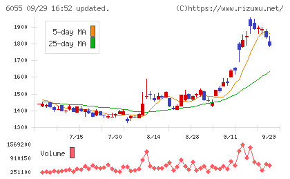 ジャパンマテリアルチャート