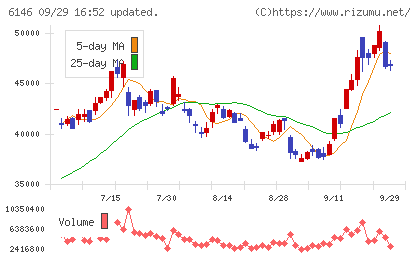 ディスコチャート