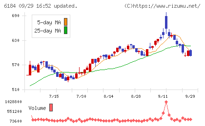 鎌倉新書チャート