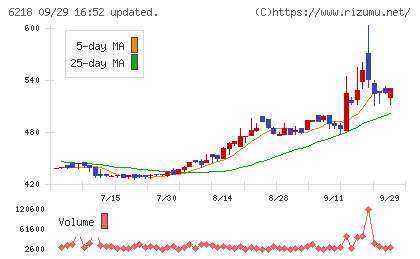 エンシュウチャート