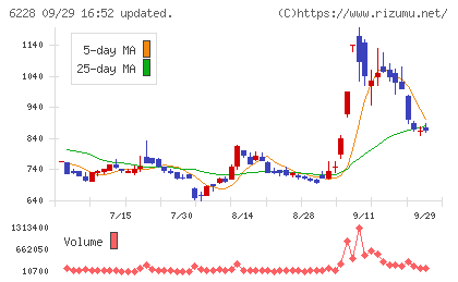 ジェイ・イー・ティチャート