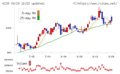 フリューチャート