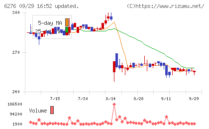 シリウスビジョンチャート