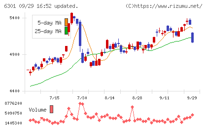 コマツチャート